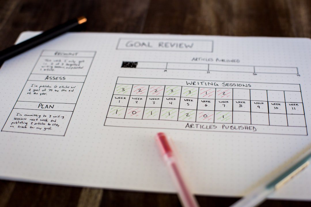 Setting Goal Example: How to Set Goals That Stick